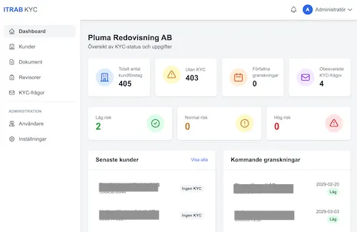 KYC itrab — automated customer due diligence